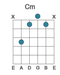 Guitar voicing #3 of the C m chord